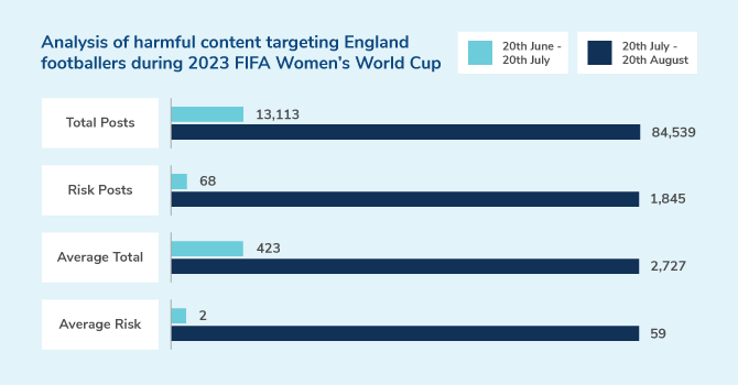 Learn how Crisp Protected the England Women’s National Football team at the 2023 FIFA World Cup