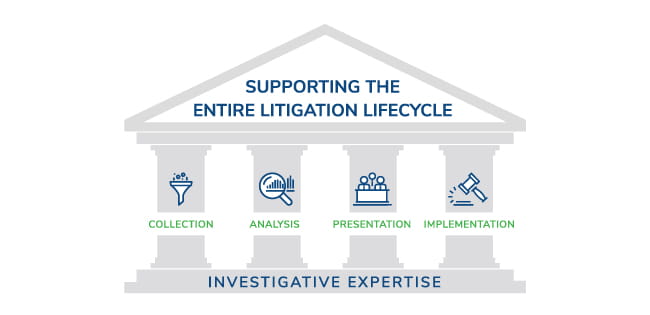 Litigation Support Services