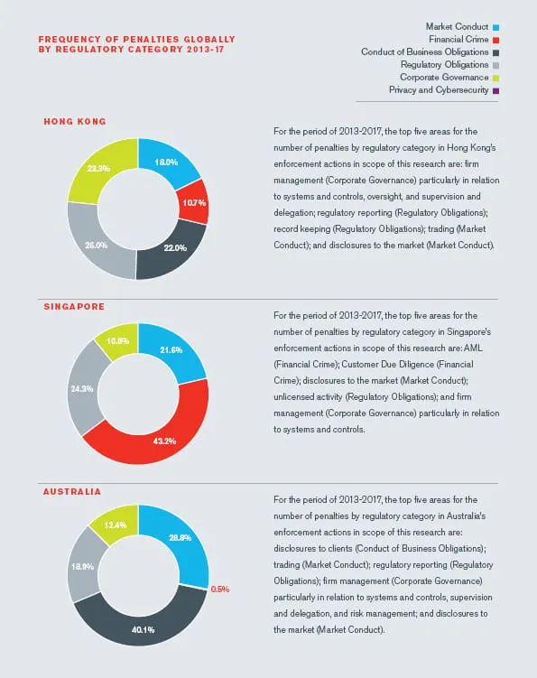 Jurisdictional Enforcement Trends 