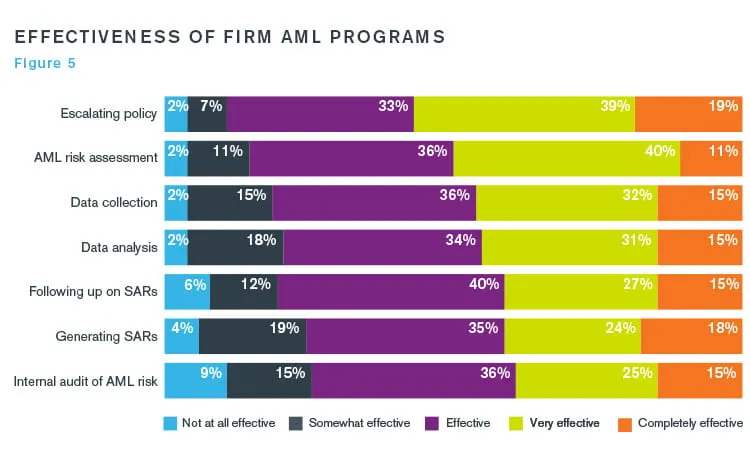 The Six Hats of the AML Officer