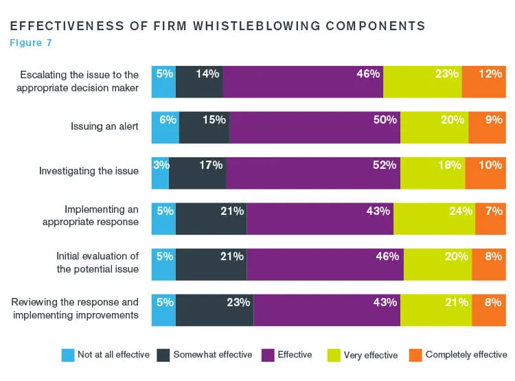 Whistleblowing More Than a Shrill Noise