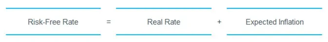 Methods of Estimating a Normalized Risk-free Rate