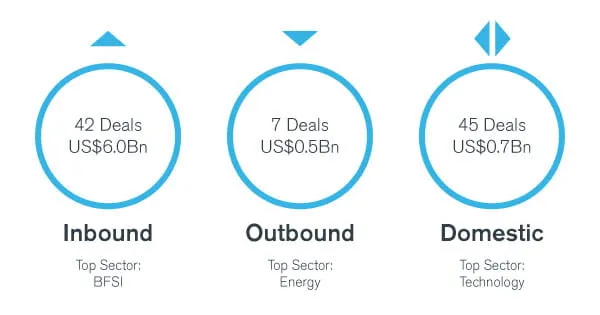 Duff & Phelps Publishes Transaction Trail Annual Report 2019