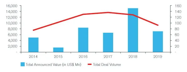 Duff & Phelps Publishes Transaction Trail Annual Report 2019