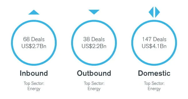 Duff & Phelps Publishes Transaction Trail Annual Report 2019