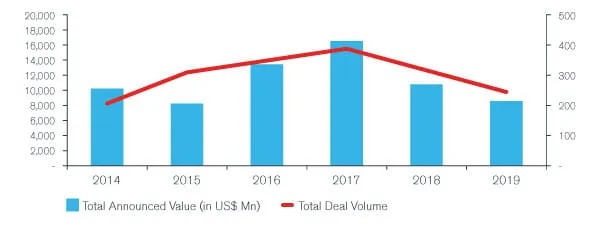 Duff & Phelps Publishes Transaction Trail Annual Report 2019
