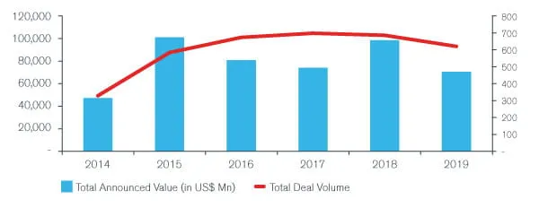 Duff & Phelps Publishes Transaction Trail Annual Report 2019