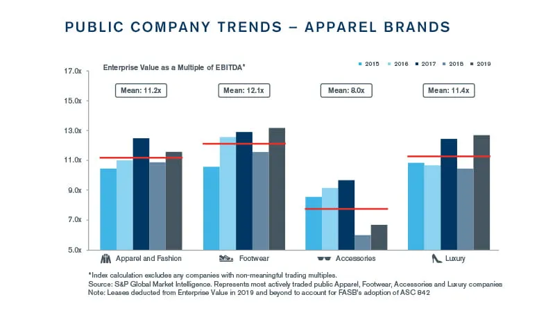 Apparel Quarterly Update – Winter 2020