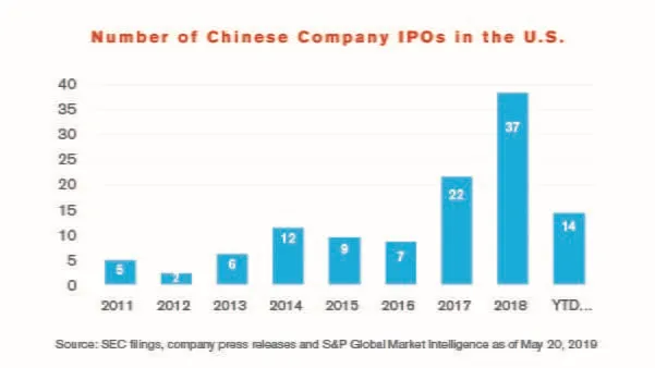 China Transaction Insights - Late Spring Early Summer 2019