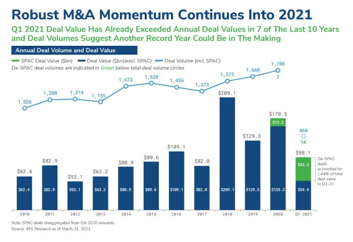 Global Software Sector Update – Spring 2021