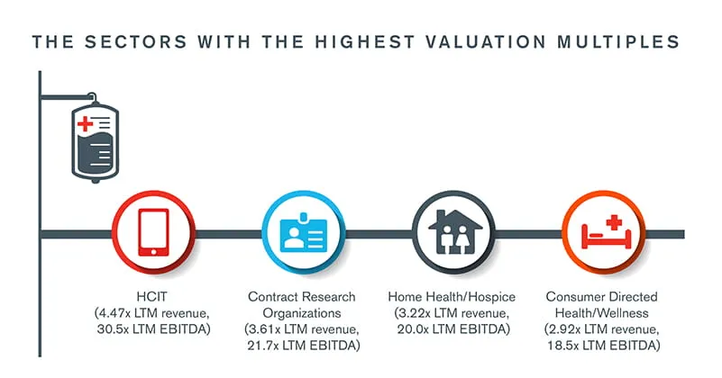 Healthcare Services Sector Update - December 2020