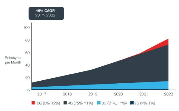 What’s Been Keeping 5G On Hold?
