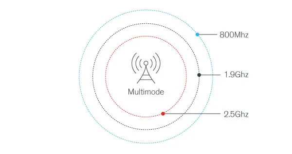 How Spectrum Works — And Why It Matters?
