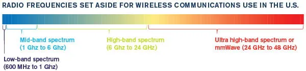 Part Two: How Spectrum Works — And Why It Matters?