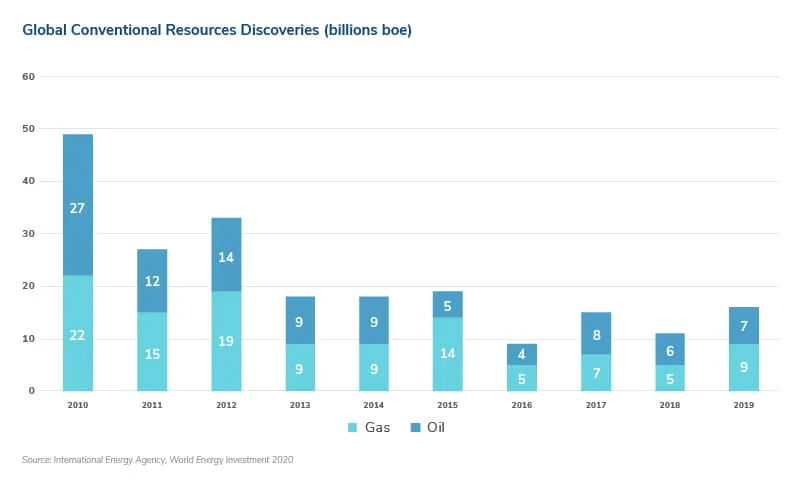 Oil and Gas Upstream M&A Outlook