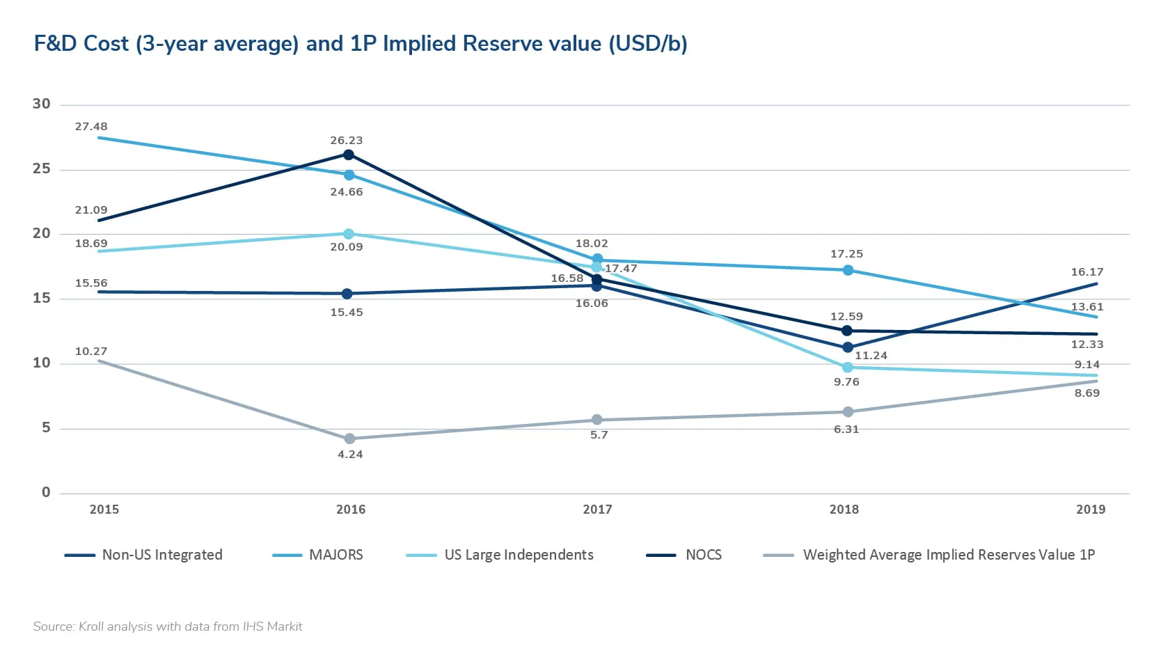 Oil and Gas Upstream M&A Outlook