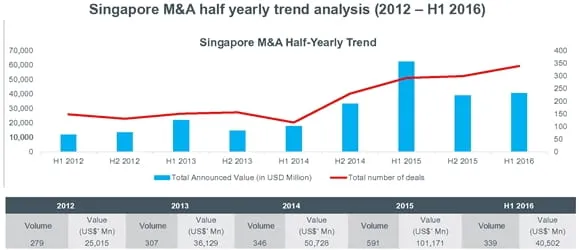 Transaction Trail H1 2016