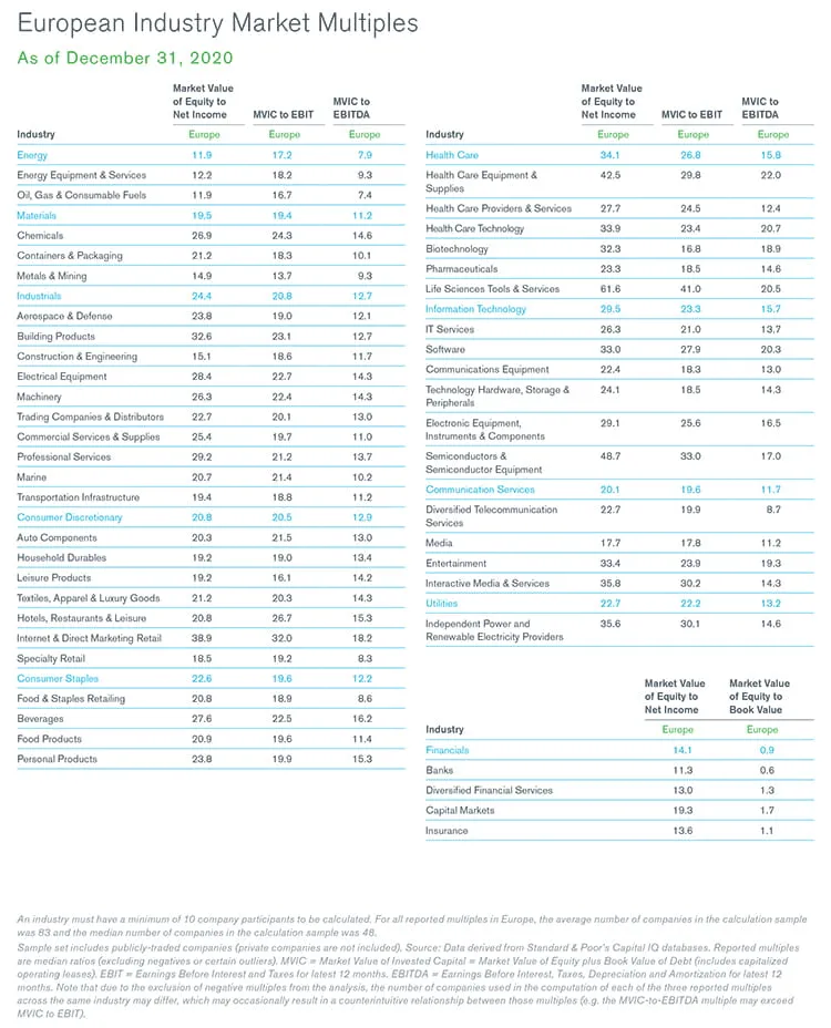 European Industry Market Multiples