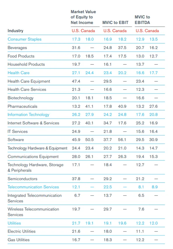 North American Industry Market Multiples