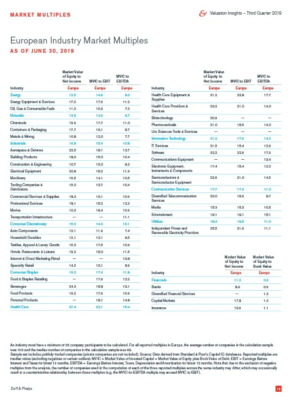 European Industry Market Multiples