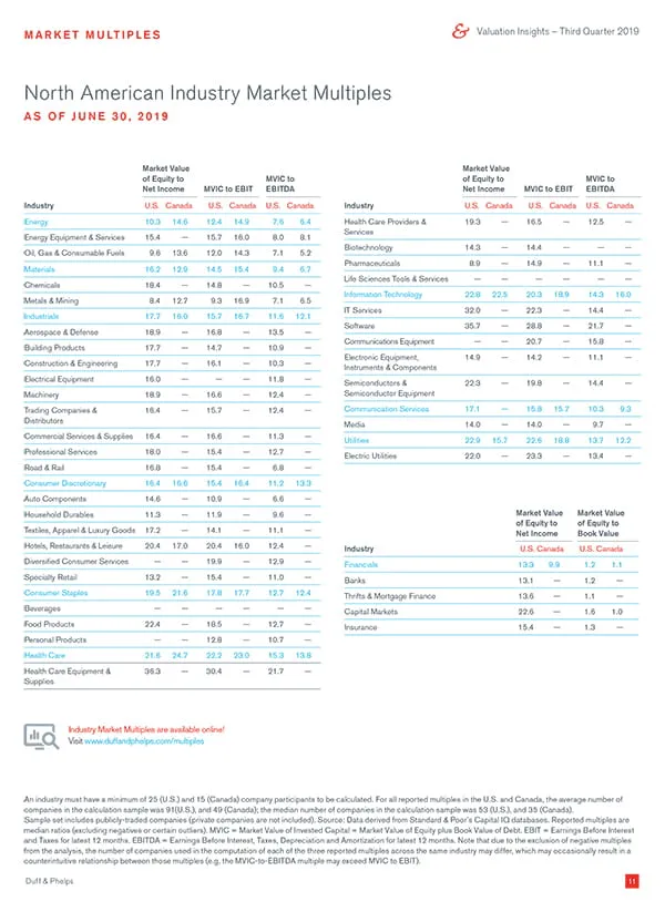 North American Industry Market Multiples