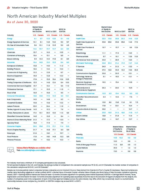 North American Industry Market Multiples