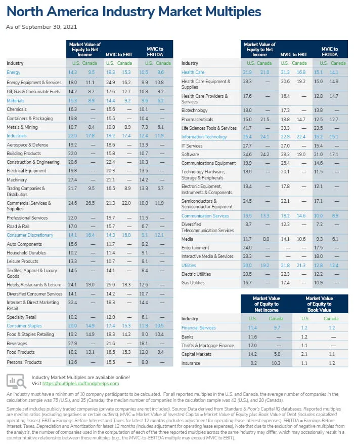 North American Industry Market Multiples | Valuation Insights Fourth Quarter 2021