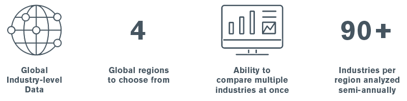 International Industry Benchmarking Module