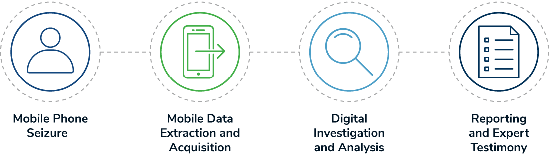 Mobile Device Forensics Services | Cyber Risk | Kroll