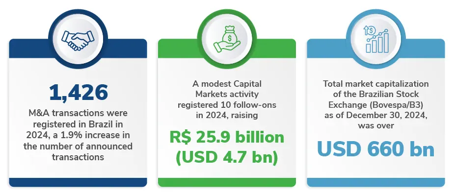 Brazil Transactions Insights – Winter 2025