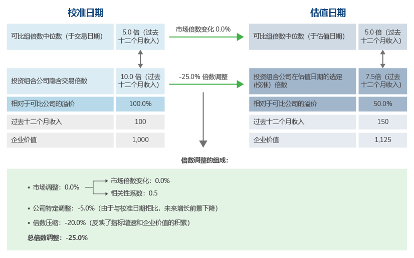 大行看法 | Kroll：证监会就资产管理公司的失当行为作出提示-如何利用完善的估值流程容应对初创期和高增长期企业投资估值的挑战