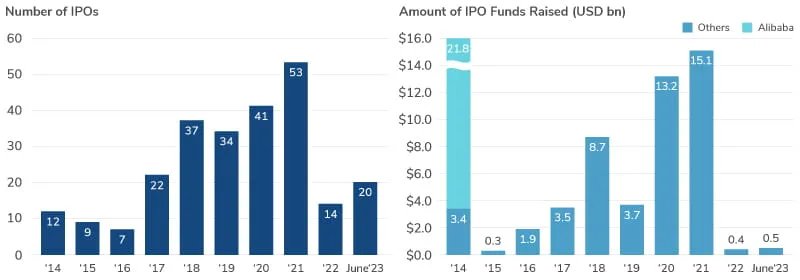 China Transactions Insights – Summer 2023