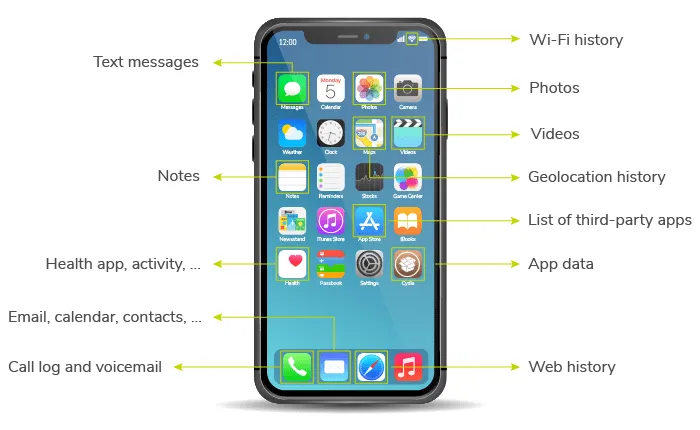 Forensic Data Analysis of Mobile Devices: A Primer