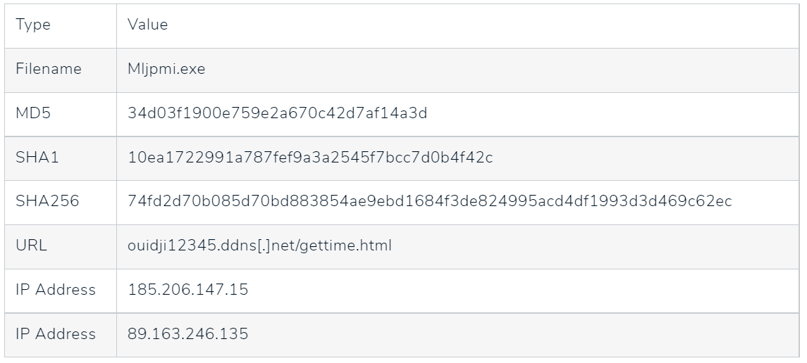 ModPipe POS Malware: New Hooking Targets Extract Card Data