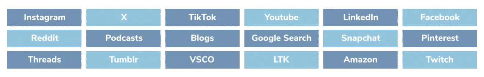 Comprehensive Digital Footprint Analysis Across All Platforms