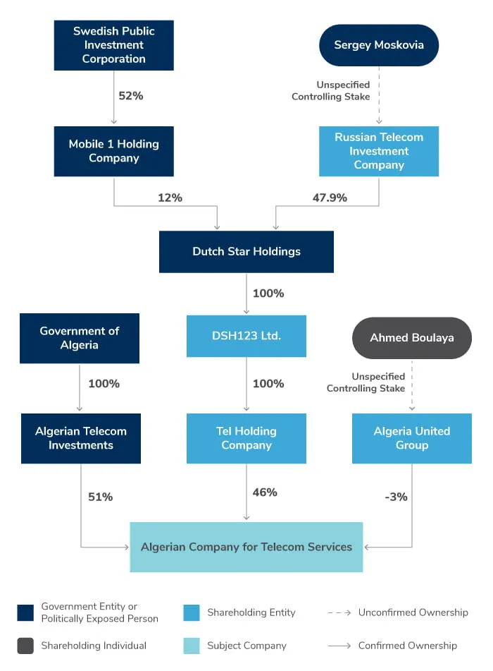 Sanctions Exposure: Peeling Back the Layers