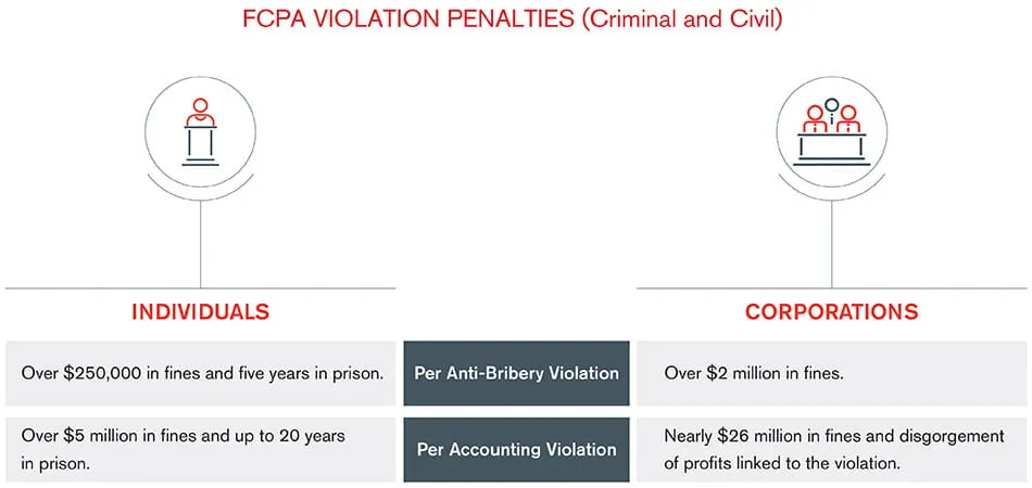 FCPA vs UK Bribery Act - Comparing Two of the World’s Largest Anti-Bribery & Corruption Laws