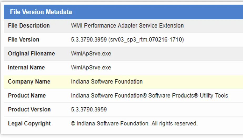 Kroll was also able to validate that all the actor’s executables and DLLs were using some common metadata, including a company name of “Indiana Software Foundation”. 