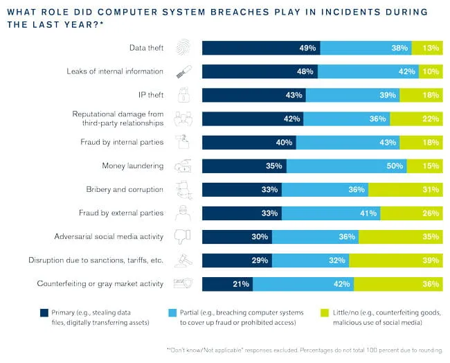 Cybersecurity Breaks  Out of Its Silo