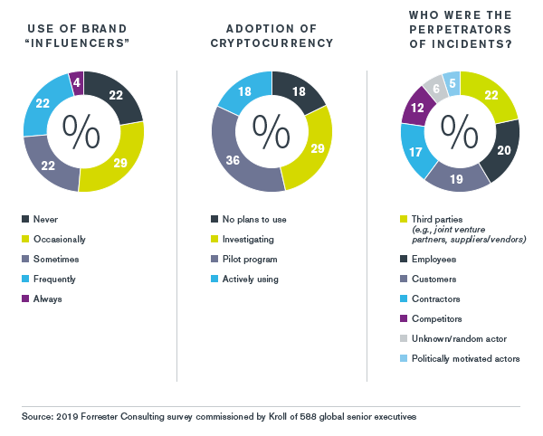 Canada Overview - Kroll Global Fraud and Risk Report