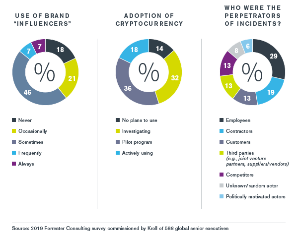 Mexico Overview - Kroll Global Fraud and Risk Report