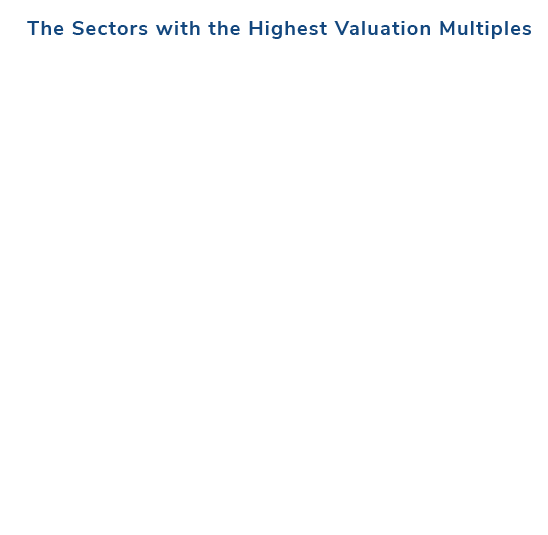 Healthcare Services Sector Update – December 2021