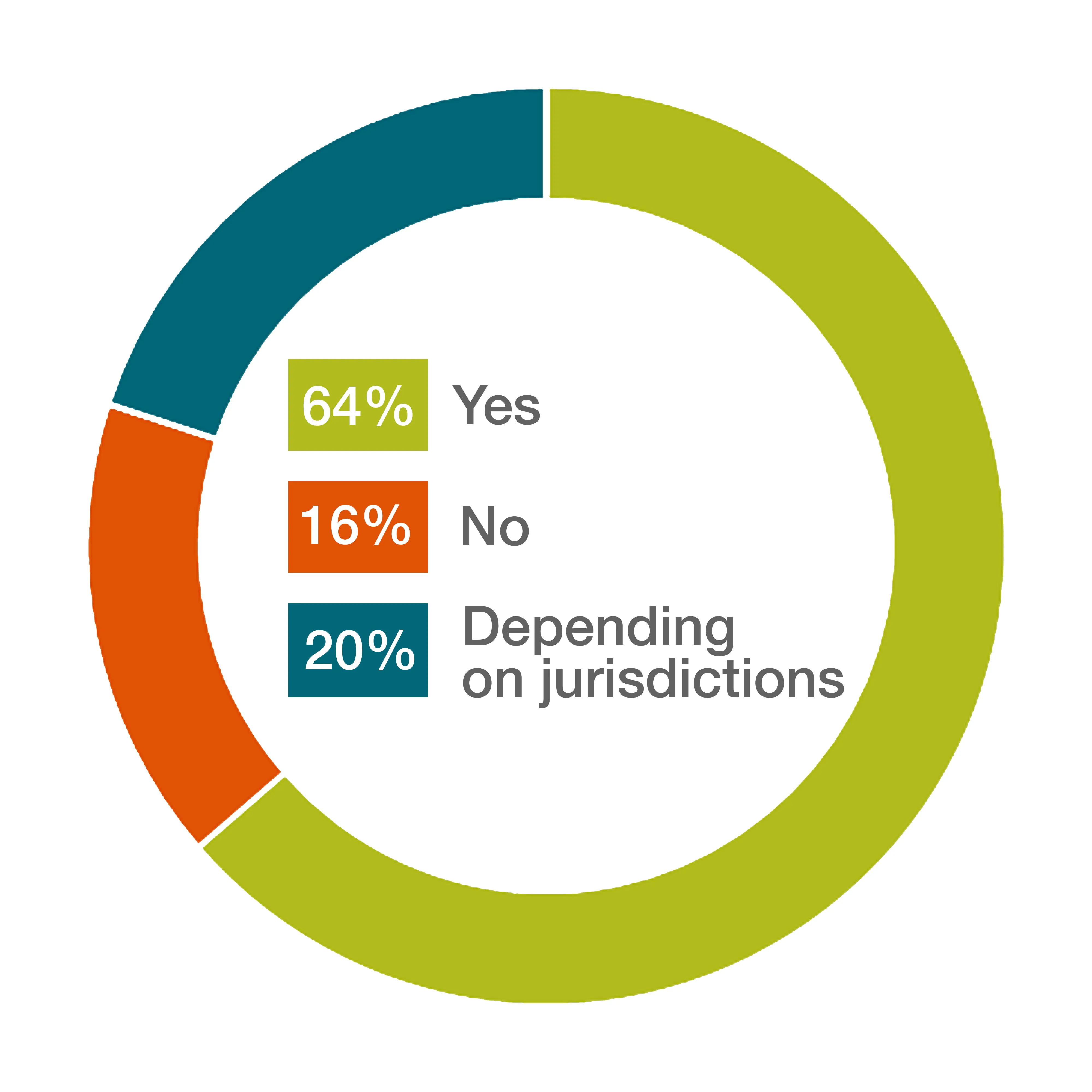 Legal Week Benchmarker Report 2016 Chart 1