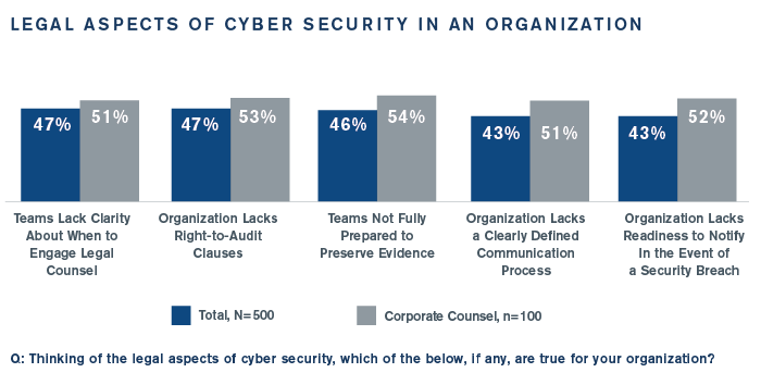 Legal aspects of cyber security