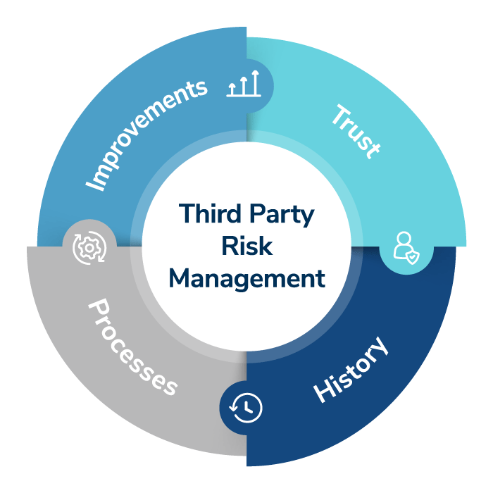 The THIP Model Embedding Emotional Intelligence in Third Party Risk Management